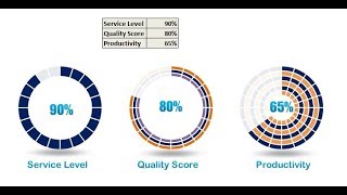 progress circle chart in excel 2010