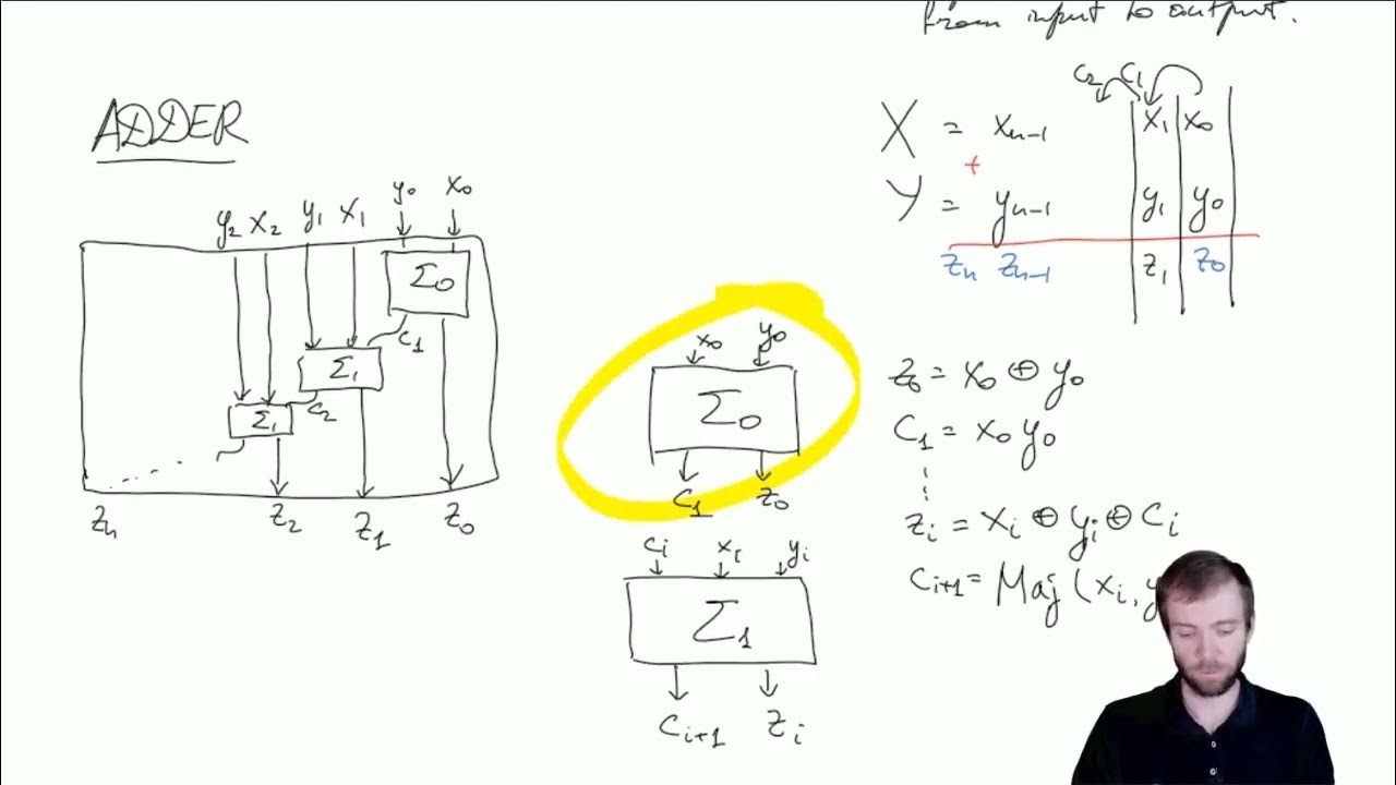 Circuit implementation of naïve Integer Addition - YouTube