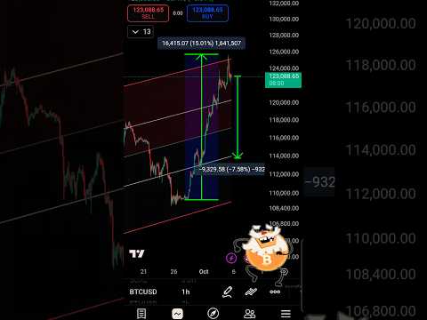 Video preview for Youtube market analysis
