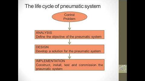 Methods for development of Pneumatic System