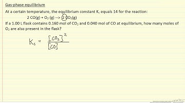 Gas-Phase Equilibrium (Example)