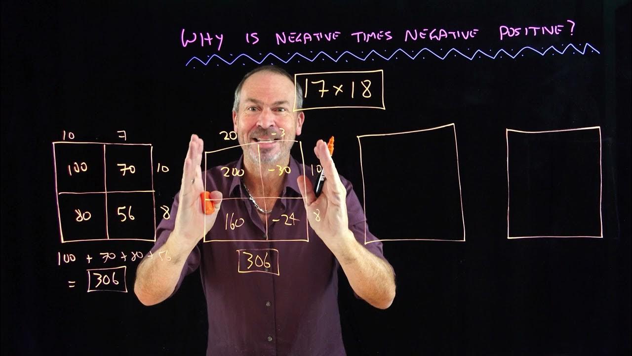 Negative times Negative A Deep Dive into Understanding It YouTube