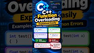 Full C++ Function OverloadingExplainedEasily|Examples, Rules & Common Errors#Codingutorial #CPPFunctions Update