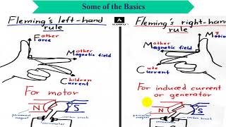 quivalent circuit of Three   phase Synchronous Generator  part 2