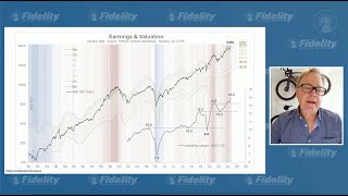 Jurrien Timmer&#39;s global macro view – September 8, 2025