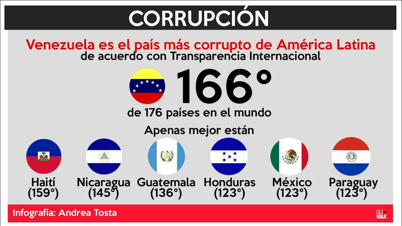 Resultado de imagen para CORRUPCIÓN VENEZUELA IMAGENES