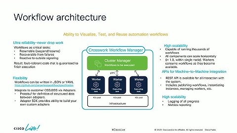Cisco Crosswork Workflow Manager with Omar Sultan