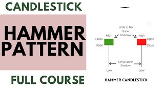 hammer ? candlestick pattern course free price action trading chartanalysis stockmarket financial