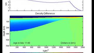 Simulation Illuminates How Earths Continents Began