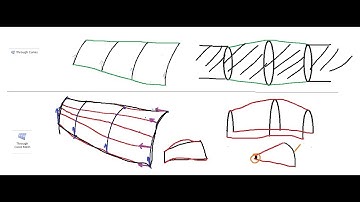 [Hướng dẫn Surface trong NX]- Through Curves Mesh và sự vượt trội so với Through Curves