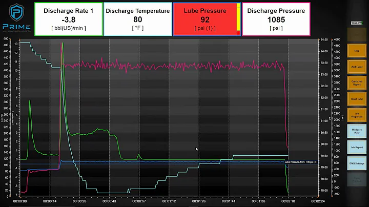 DMS CoolTip #57 - Alarms
