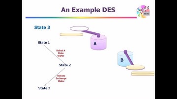 Discrete Event Systems with Petri Nets Intro Part I