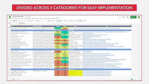 The only cheat sheet for successful SEO strategy you need!