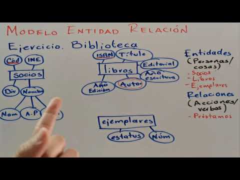 Modelo Entidad Relación. Biblioteca - YouTube