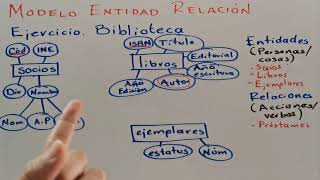 Modelo Entidad Relación. Biblioteca - YouTube