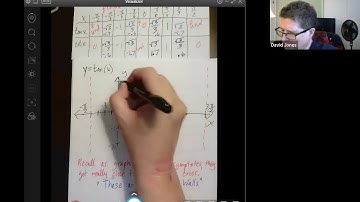 M154 Trigonometry 6.5 Graphing Tangent and Cotangent