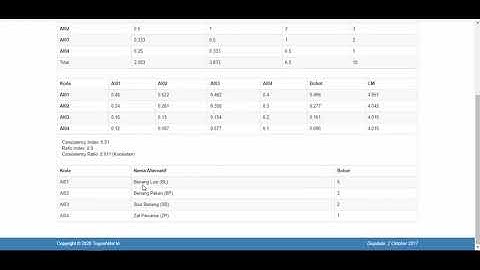 Source Code SPK Metode AHP dan Profile Matching dengan PHP dan MySQL