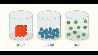 States of matter | For Pharmacy Students screenshot 1