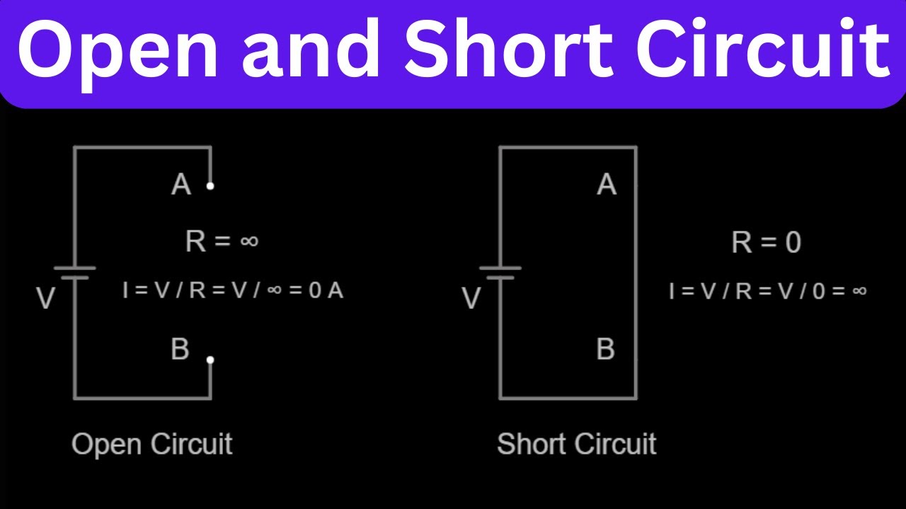 Open Circuit and Short Circuit