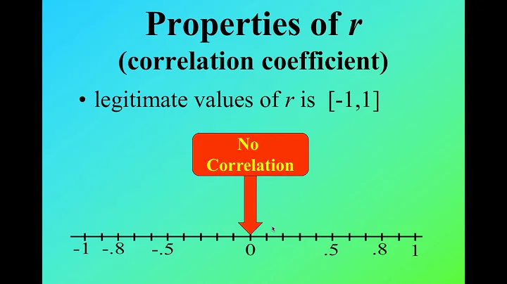 Correlation