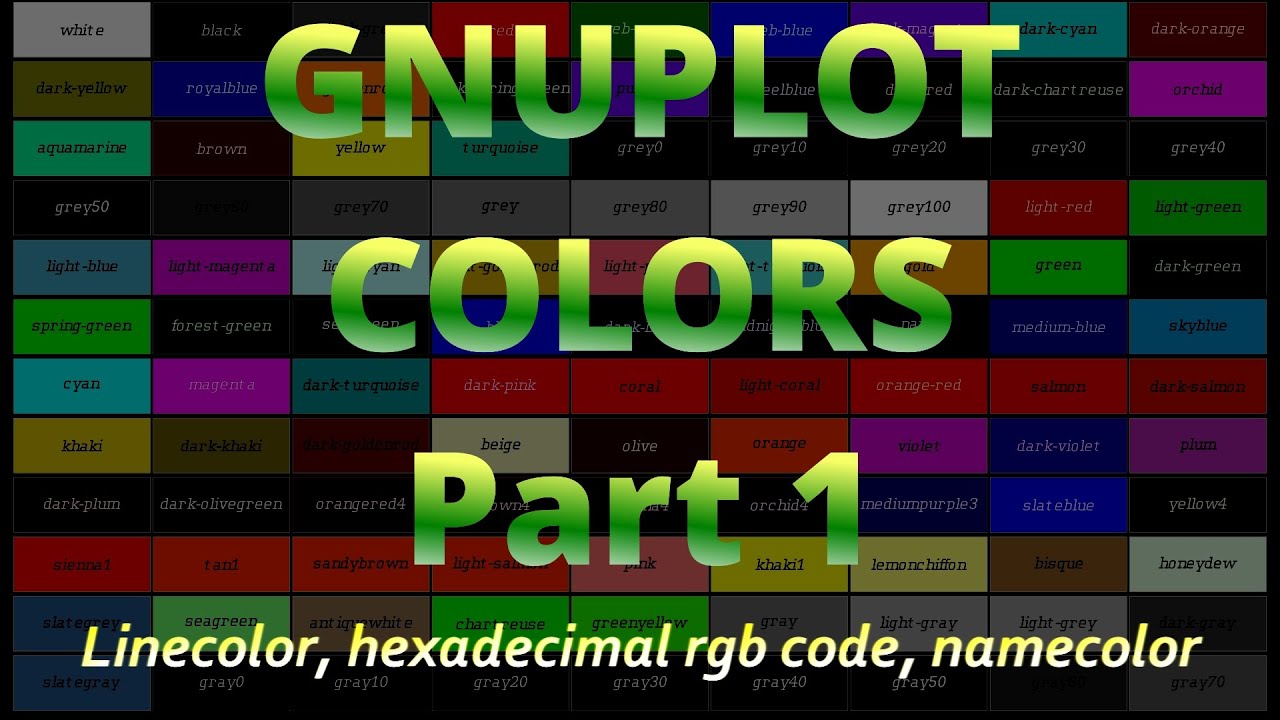 Basic Color Specification in Gnuplot: Named Colors and Hexadecimal Codes