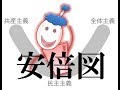 図解安倍政権アニメ