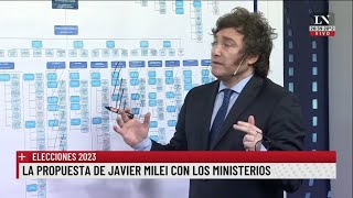 Milei elimina ministerios en vivo 15/08/23