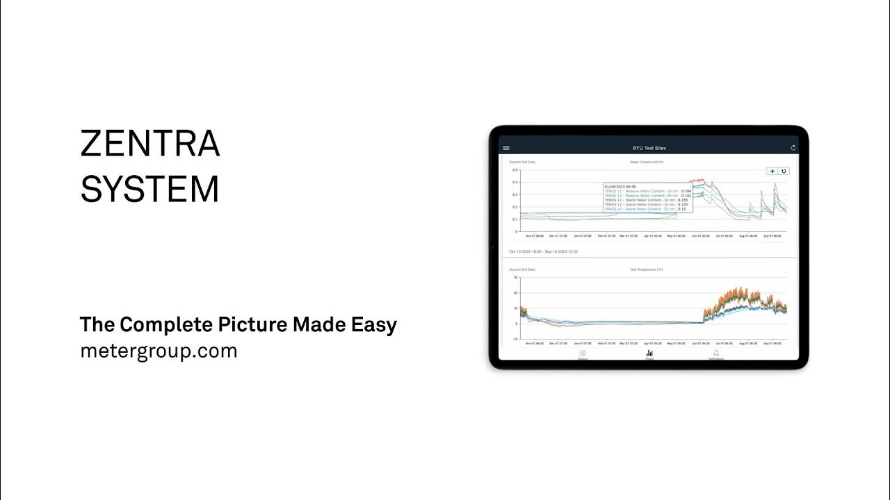 What is the ZENTRA system by METER? YouTube