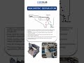 How Does a Magnetic Separator Work?#magneticseparator#electromagnetic_induction#industrialautomation