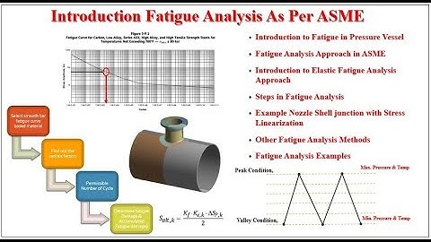 Introduction to Fatigue Analysis As Per ASME Standards