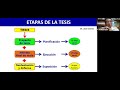 Seminario de Tesis 2023: Clase N° 06