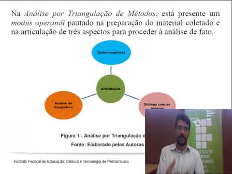 Videoaula 2 Análise por triangulação de métodos 