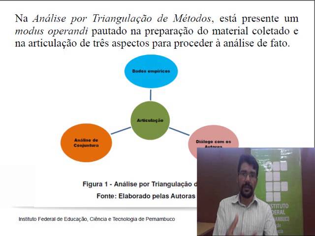Triangulação metodológica no desenvolvimento da pesquisa.