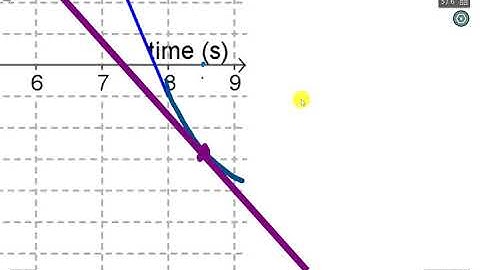 Position time graph quantitative: non-uniform motion