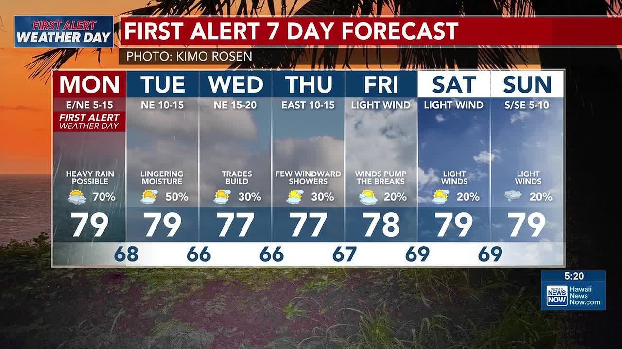 First Alert Forecast: Flood Watch issued due to another chance for heavy rainfall