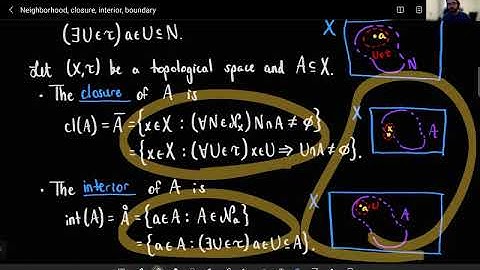 Intuitive Topology 5: Neighborhood, Closure, Interior, Boundary