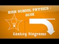 Energy Transfers and Efficiency Through Sankey Diagrams