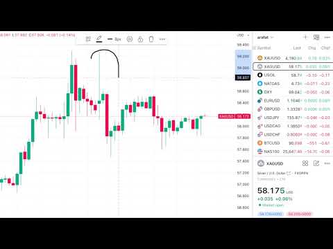 Video preview for GOLD Analysis TODAY 09 Dec | XAUUSD Forecast for Intraday Trading | Crude Oil Predictions