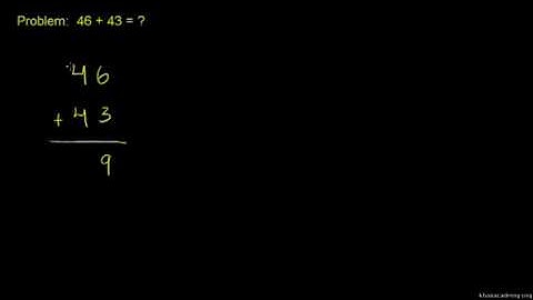 Example: Adding two digit numbers (no carrying)