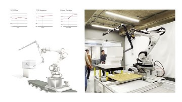 7 Axis Robot Hot Wire Cutting