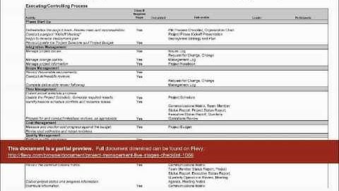 Project Management Five Stages Checklist