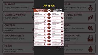 Accounts Payable Vs Accounts Receivable Ap Vs Ar