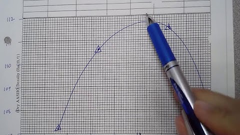 Moisture Density Determination - Finding Optimum Water Content and Maximum Dry Density