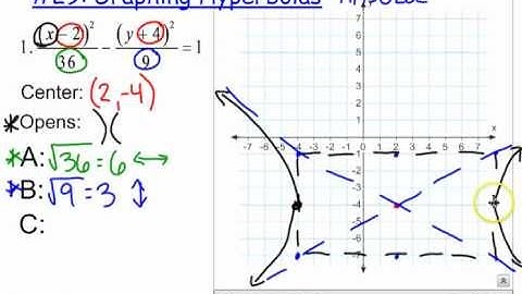 Hyperbolas Part 2 - Graphing