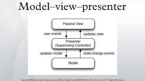 Model–view–presenter