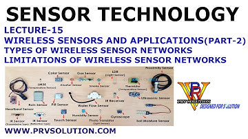 TYPES OF WIRELESS SENSOR NETWORKS AND LIMITATIONS OF WSN  | SENSOR TECHNOLOGY |