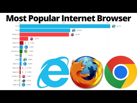 Most Popular Internet Browser Version - 20092022