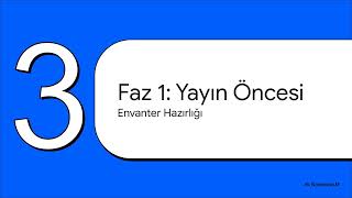 Whatnot’ta Satışta Verimlilik: Hızlı Ve Akıllı Canlı Açık Artırma Kurulumu