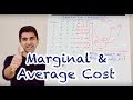 Y2 3) Marginal and Average Cost Curves (MC & AC)