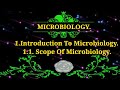 INTRODUCTION TO MICROBIOLOGY -  DEFINING MICROBIOLOGY AND MICROORGANISMS & SCOPE OF MICROBIOLOGY.